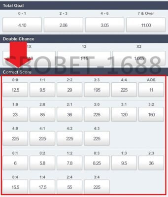 Correct Score sbobet