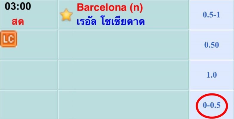 ราคาบอล 0.25 คืออะไร